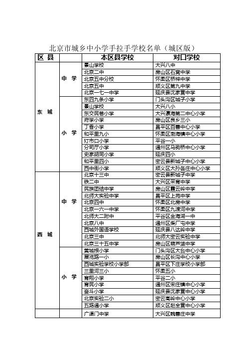 北京市城乡中小学手拉手学校名单(城区版)