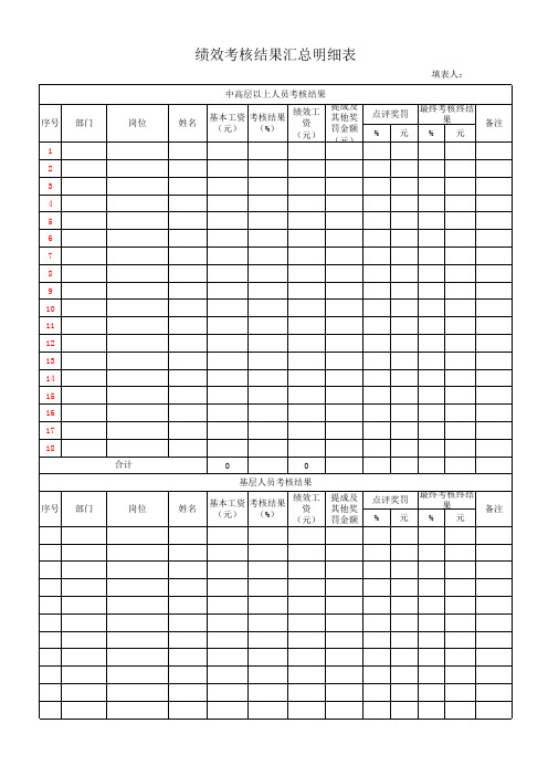 绩效考核结果汇总明细表