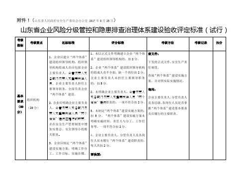 山东省企业风险分级管控和隐患排查治理体系建设验收评定标准(试行)