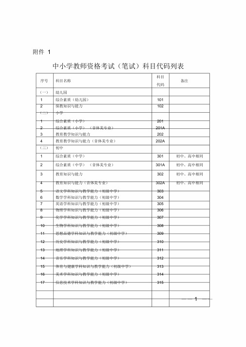 中小学教师资格考试(笔试)科目代码列表(20190422130800)