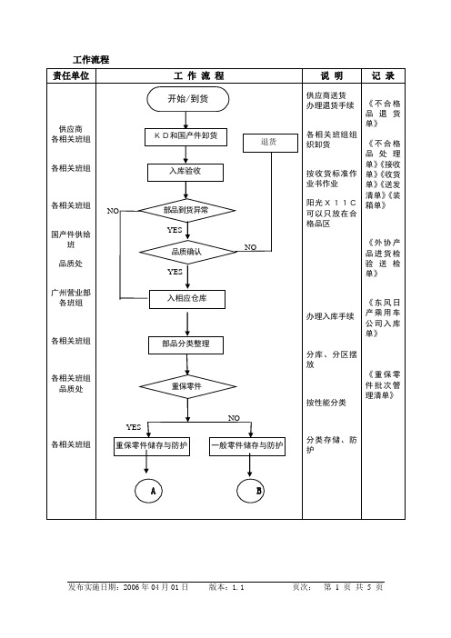 PLC作业流程图