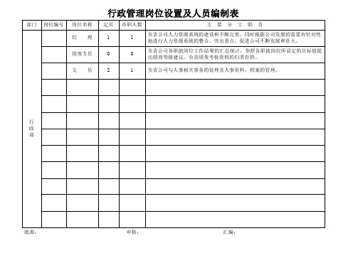 行政管理岗位人员编制表