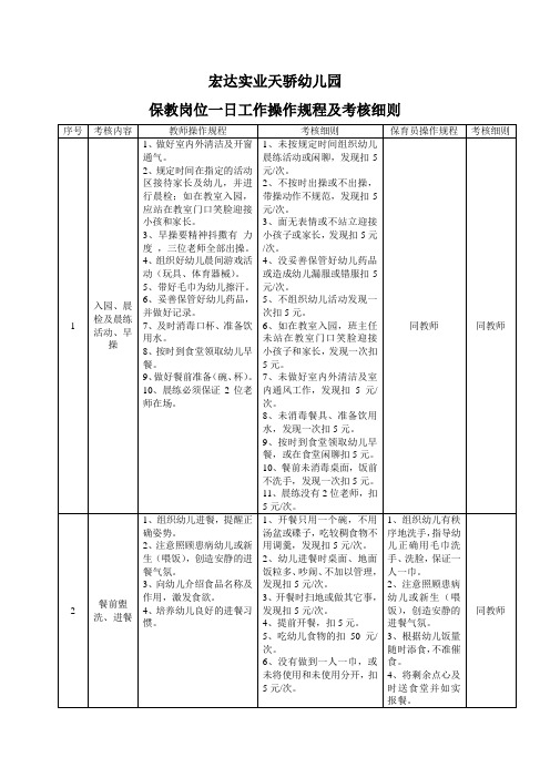 幼儿园保教岗位一日工作操作规程及考核细则