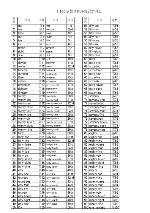 1至100基数词和序数词对照表