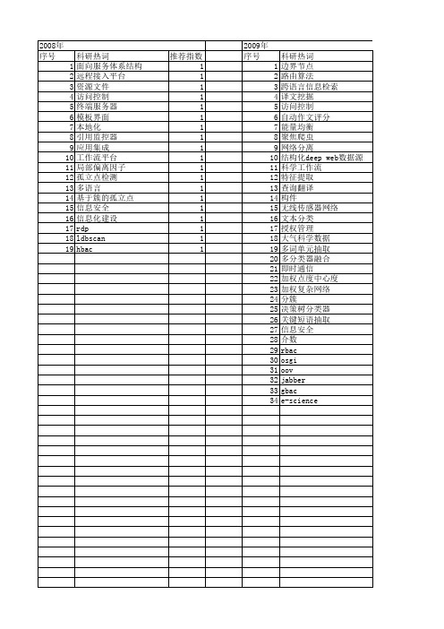 【微电子学与计算机】_信息化_期刊发文热词逐年推荐_20140727