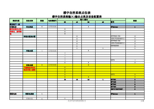 楼宇自控系统点位表