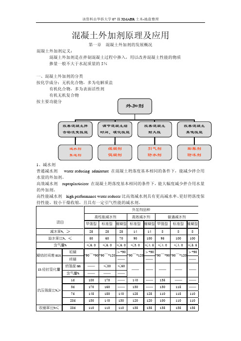 外加剂原理及应用总结