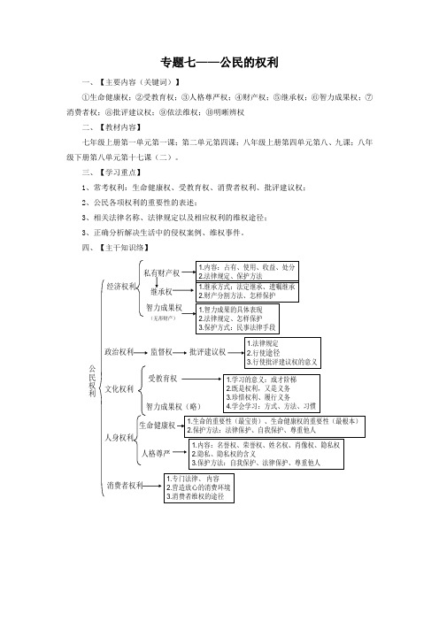 中考政治专题讲解与练习【专题7】公民的权利(含答案)