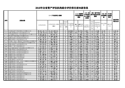 2018年全资产机构综合评价排名前30家信息