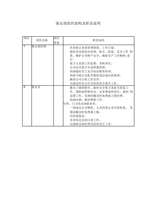 保安部组织架构及职责说明