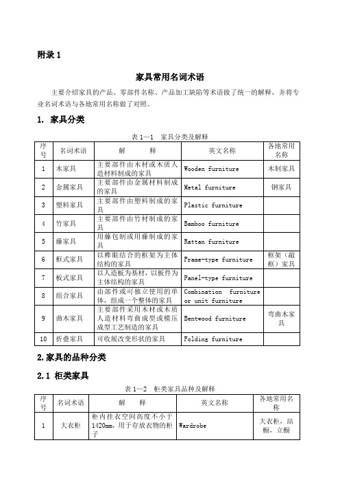 (完整word版)附录1 家具常用名词术语