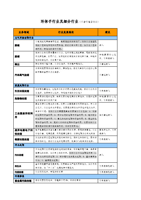 环保产业细分行业深度分析报告