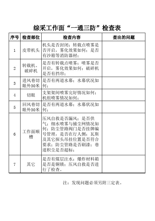 综采工作面“一通三防”检查表