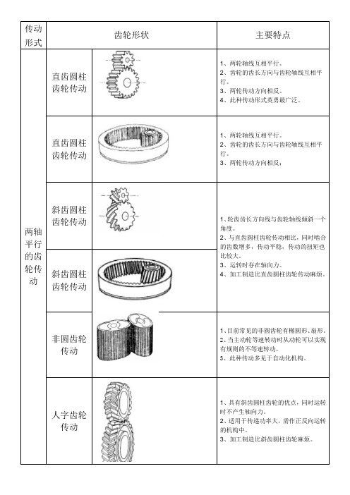 齿轮的参数、代号、图解、计算方法