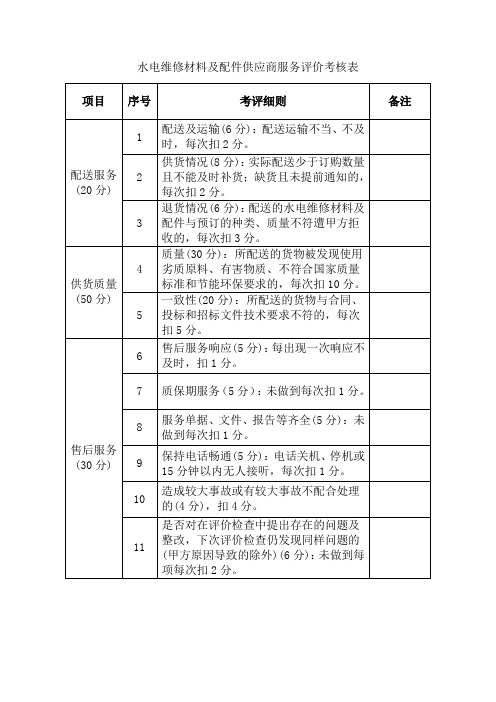 水电维修材料及配件供应商服务评价考核表