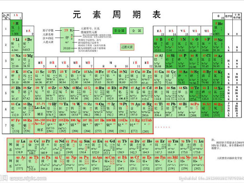 鲁科版化学必修二1.2《元素周期律和元素周期表(第二课时)元素周期表》授课课件
