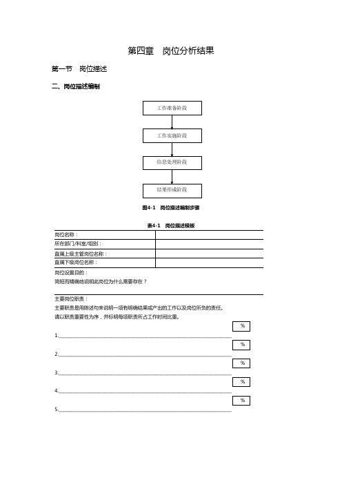 岗位分析结果