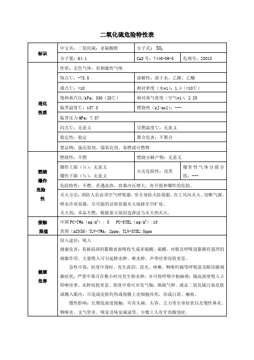 二氧化硫危险特性表