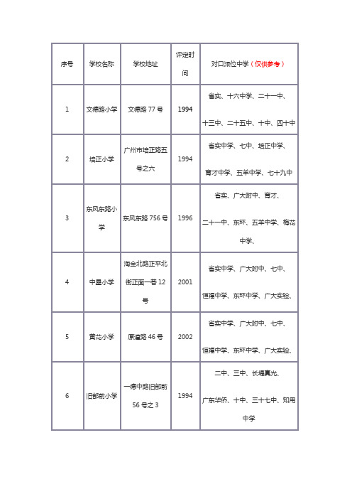 越秀区小学对口中学