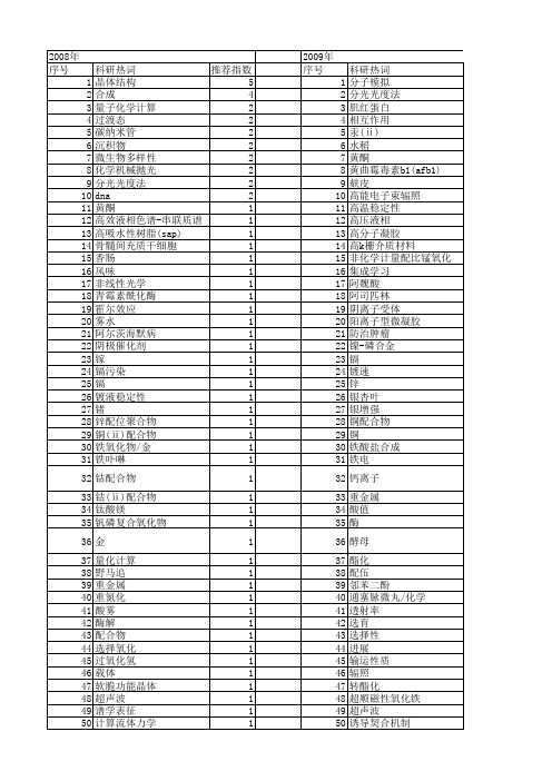 【江苏省自然科学基金】_化学实验室_期刊发文热词逐年推荐_20140815