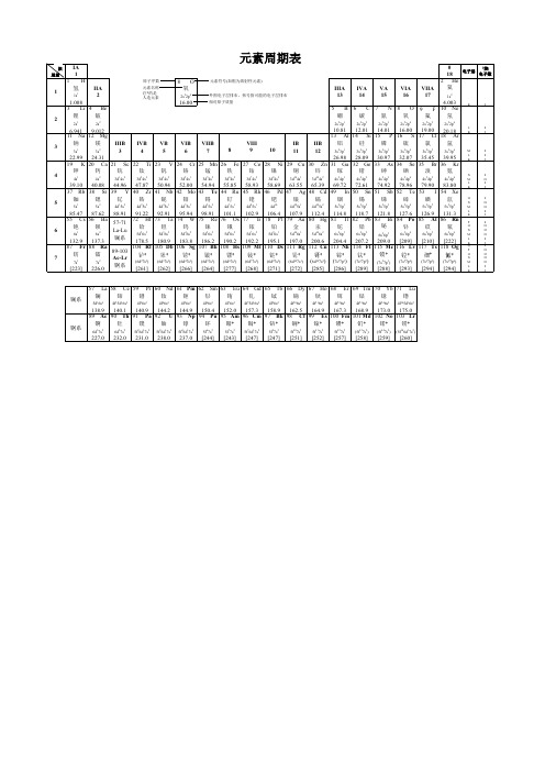 元素周期表(含电子排布式)