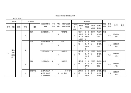 机加工作业活动风险分级管控清单