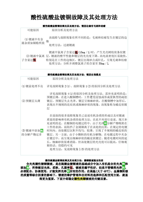 酸性硫酸盐镀铜故障及其处理方法