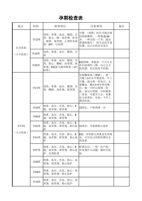 孕期检查表(小卡大卡孕检)