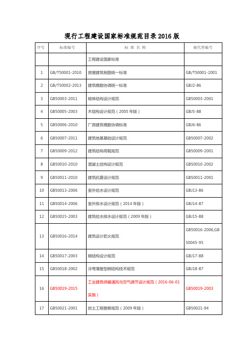 现行工程建设国家标准规范目录2017版