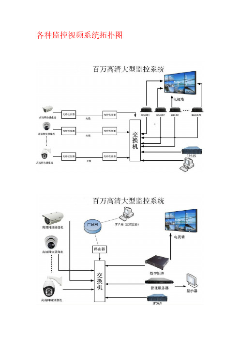 各类监控视频系统拓扑图