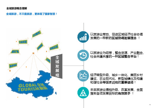 全域旅游建设意义及重点