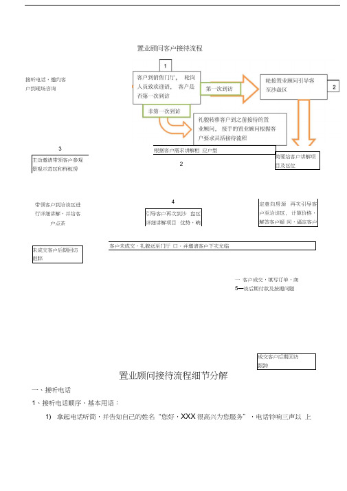 置业顾问客户接待流程流程教学提纲