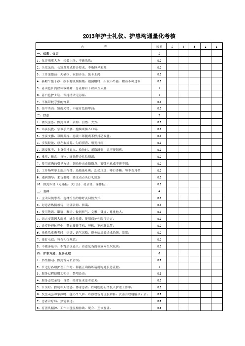 护士礼仪、护患沟通量化考核[1]