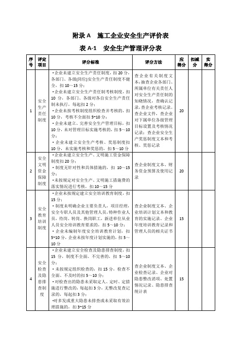 施工企业安全生产评价标准表格