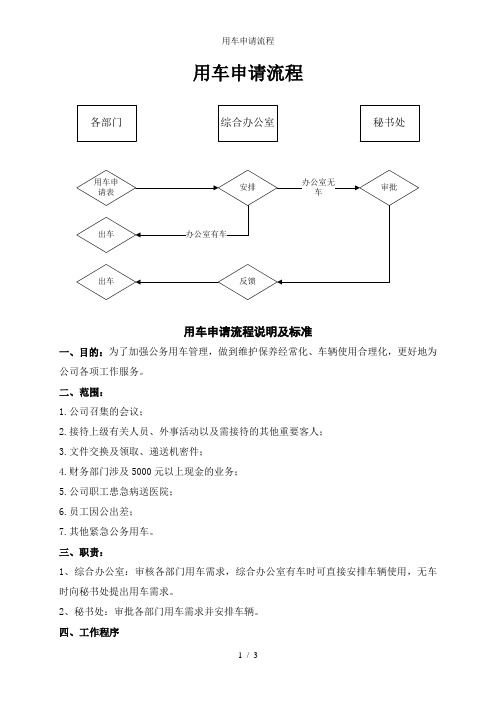 用车申请流程