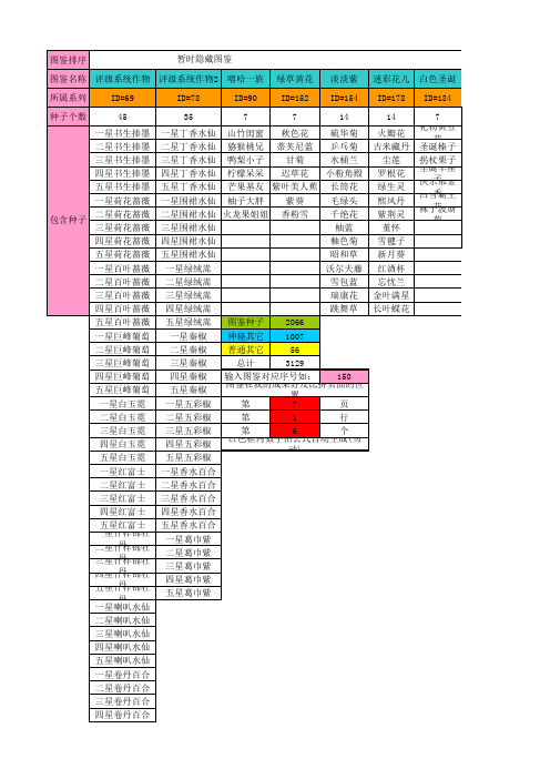 QQ农场图鉴查询表(3129种作物)