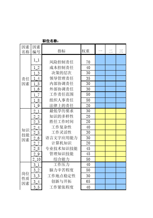 (精品)人力资源管理岗位分析岗位评估用表rsc