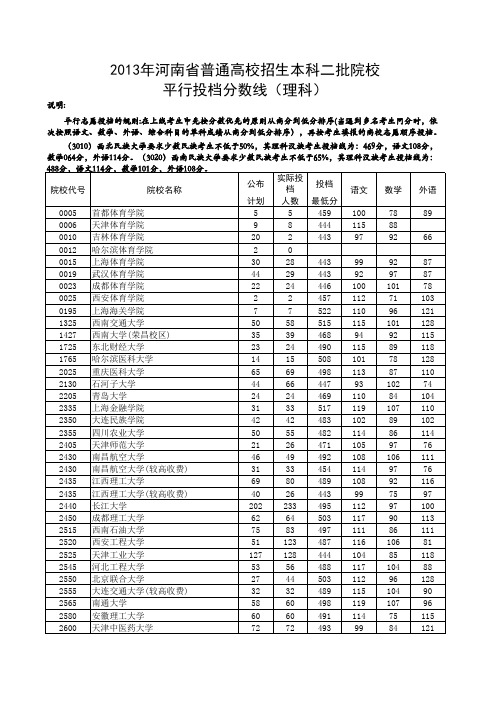 2013年河南省普通高校招生本科一、二批院校平行投档分数线