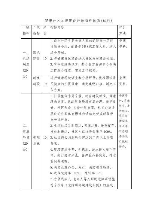 健康社区创建指标