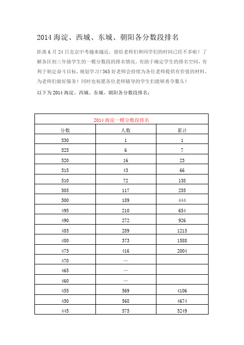 各区初三模拟考分数段排名(2014)