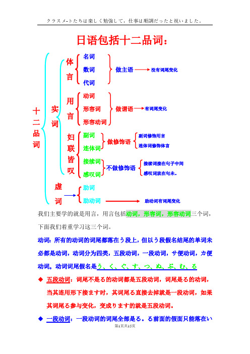 日语包括十二品词