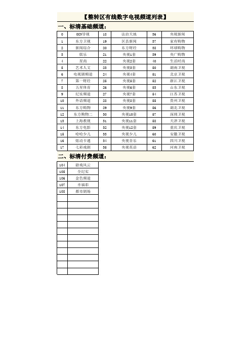 东方有线电视频道列表