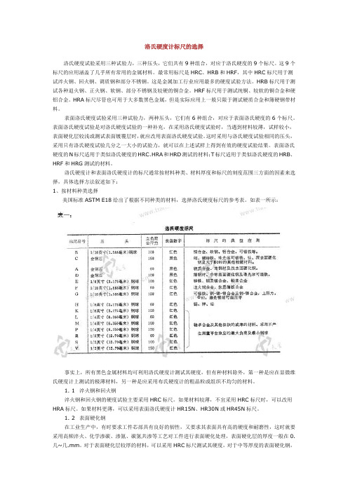 洛氏硬度计标尺的选择