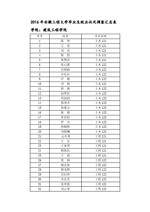 2016班毕业生就业状况调查