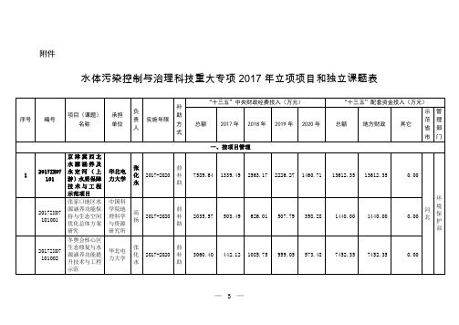 水体污染控制与治理科技重大专项2017年立项项目和独立课题表