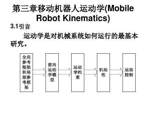 第三章_移动机器人运动学