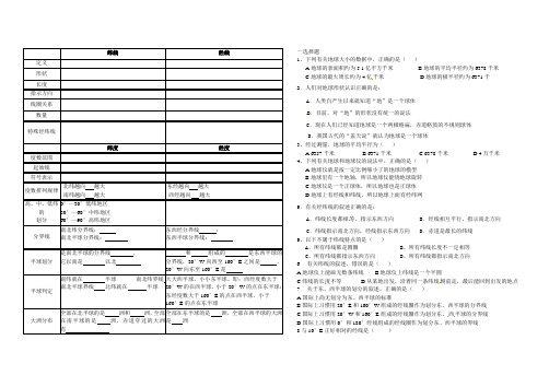 地球与地球仪试题