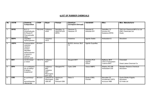 国内外橡胶原料助剂对照表