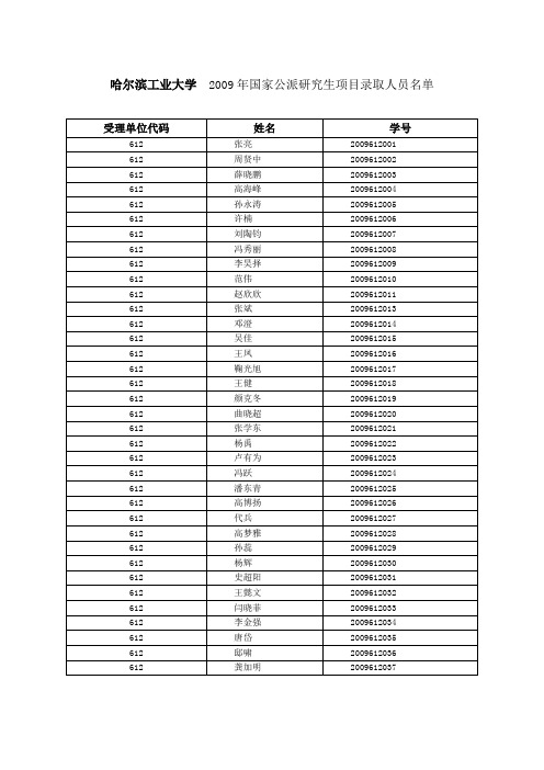 2009哈尔滨工业大学公派出国名单