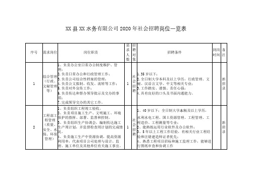 水务有限公司2020年社会招聘岗位一览表【模板】